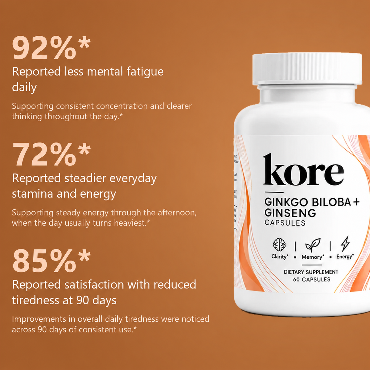 Ginseng + Ginkgo Biloba Capsules
