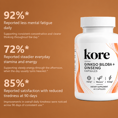 Ginseng + Ginkgo Biloba Capsules
